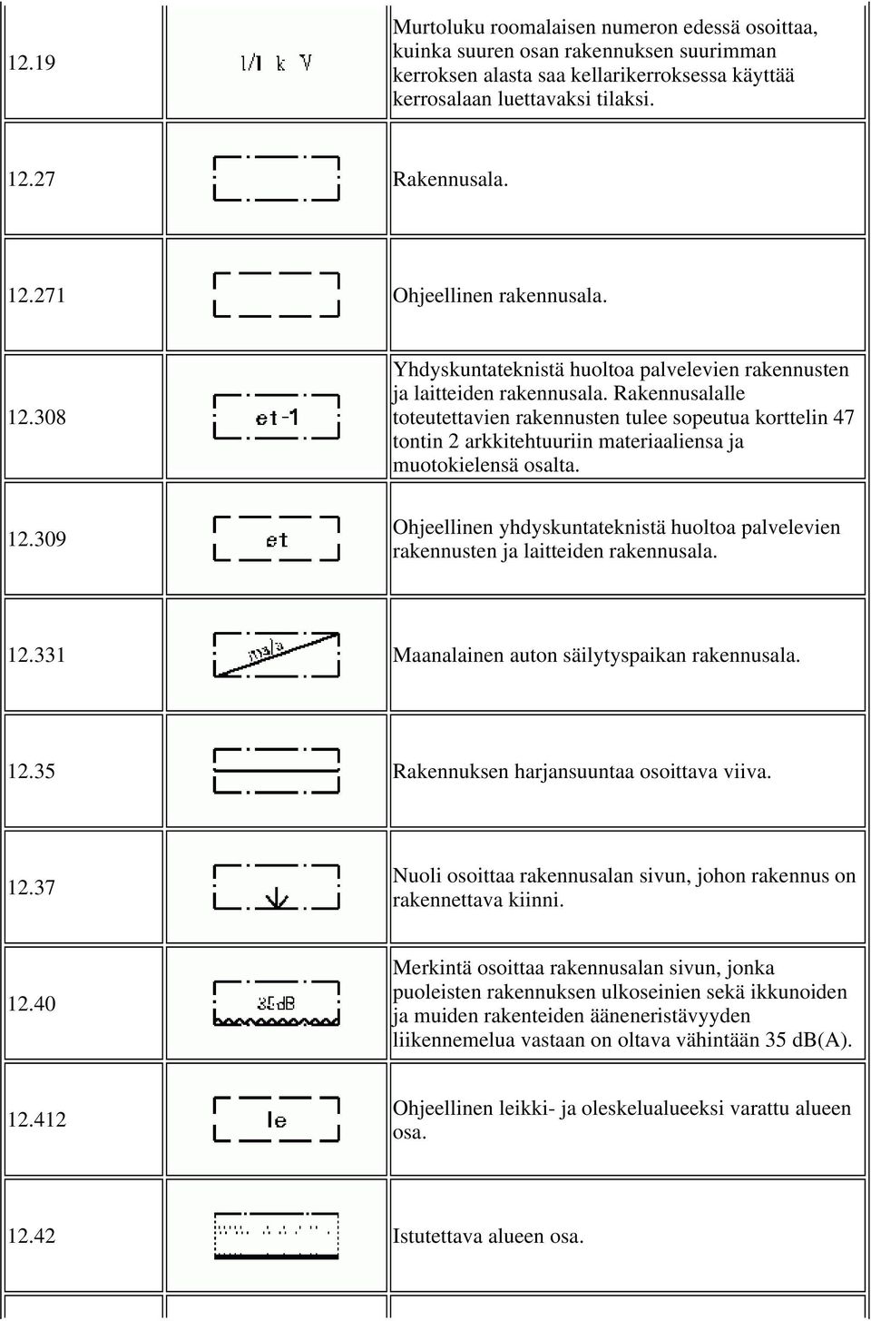 Rakennusalalle toteutettavien rakennusten tulee sopeutua korttelin 47 tontin 2 arkkitehtuuriin materiaaliensa ja muotokielensä osalta. 12.