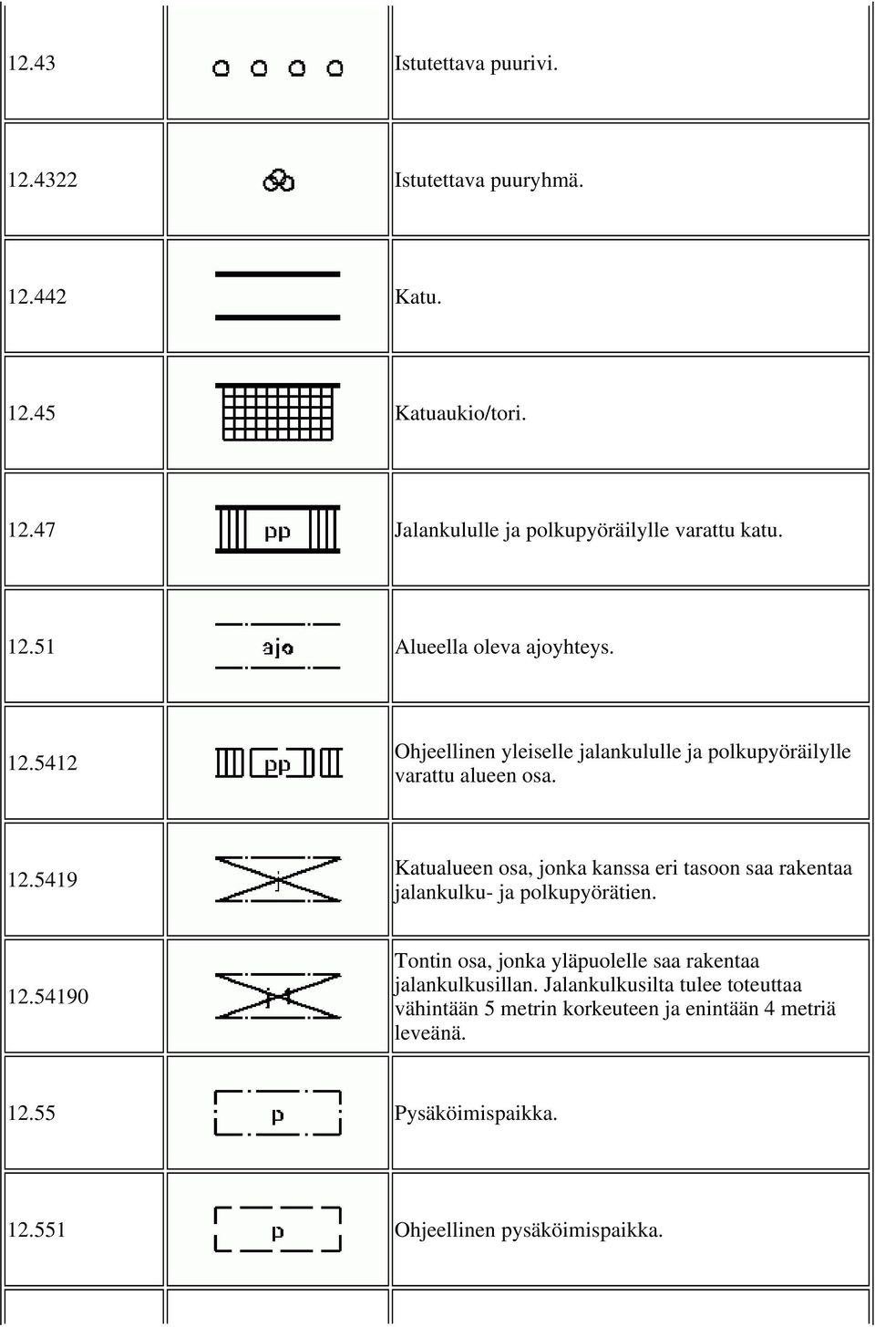 12.54190 Tontin osa, jonka yläpuolelle saa rakentaa jalankulkusillan.