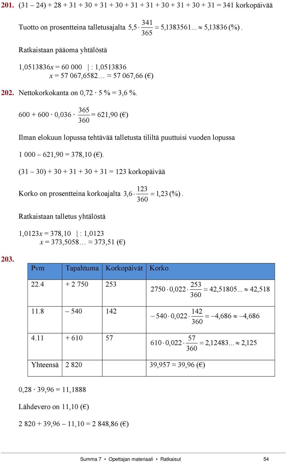 365 600 + 600 0,036 = 61,90 ( Ilma elokuu lopussa tehtävää talletusta tililtä puuttuisi vuode lopussa 1 000 61,90 = 378, (.