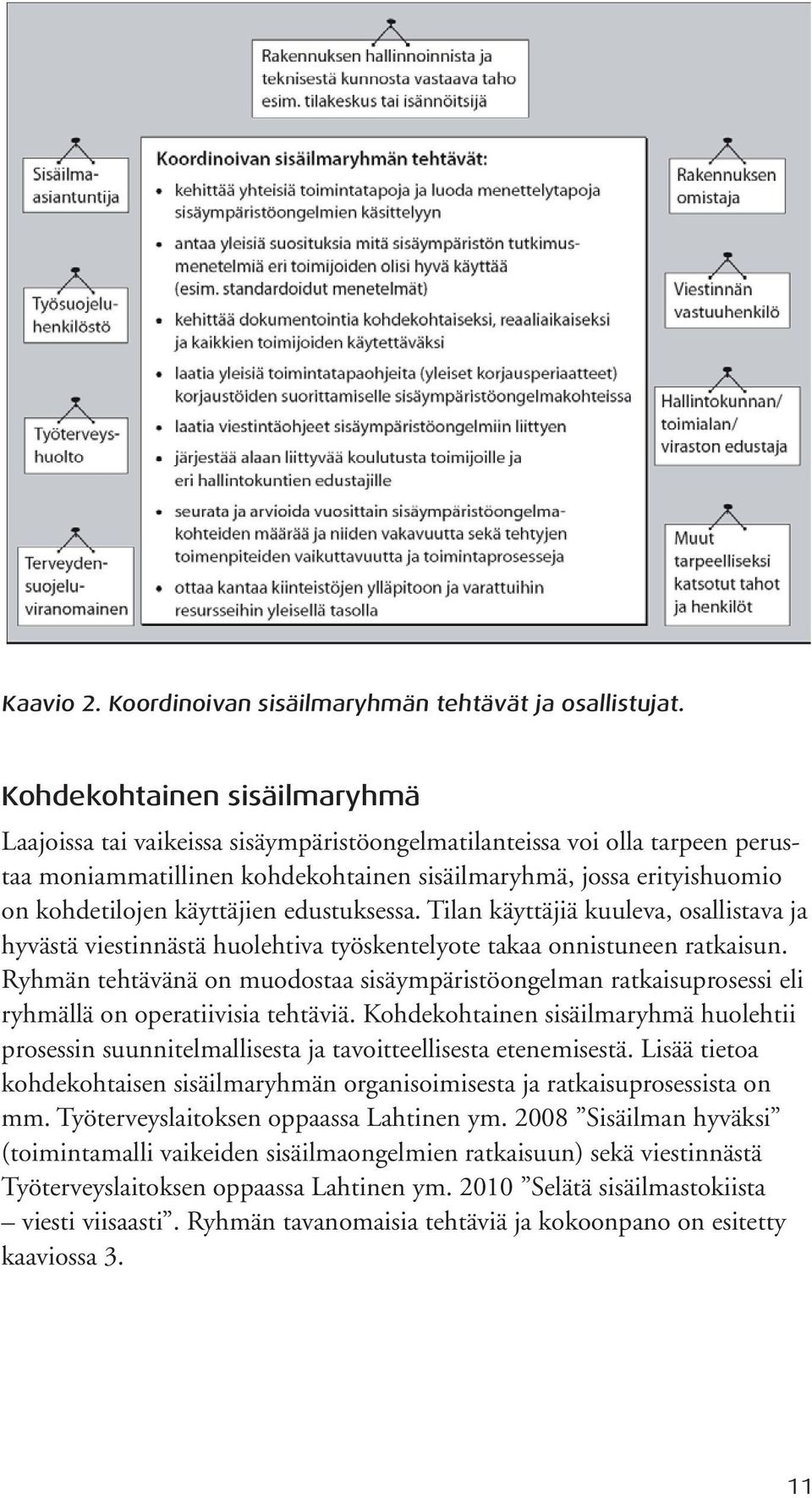 käyttäjien edustuksessa. Tilan käyttäjiä kuuleva, osallistava ja hyvästä viestinnästä huolehtiva työskentelyote takaa onnistuneen ratkaisun.