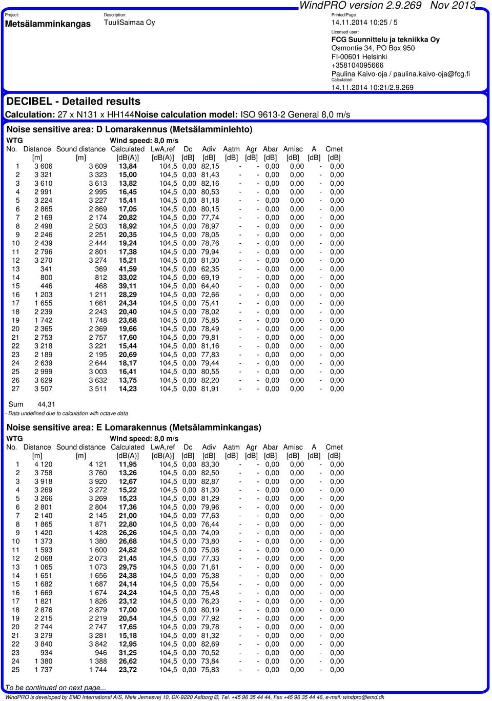 Distance Sound distance Calculated LwA,ref Dc Adiv Aatm Agr Abar Amisc A Cmet [m] [m] [dba)] [dba)] [db] [db] [db] [db] [db] [db] [db] [db] 1 3 606 3 609 13,84 104,5 0,00 82,15 - - 0,00 0,00-0,00 2 3