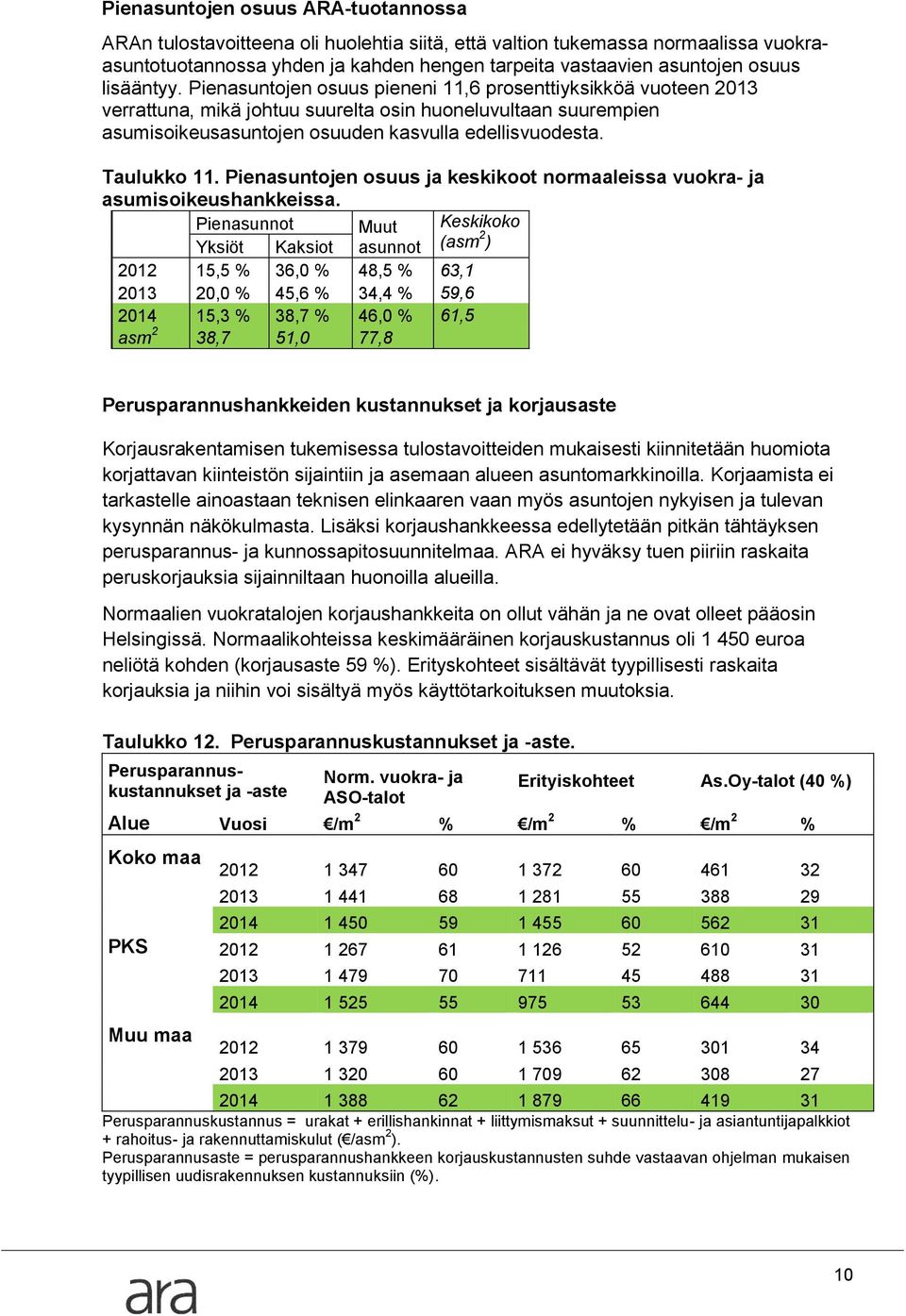 Taulukko 11. Pienasuntojen osuus ja keskikoot normaaleissa vuokra- ja asumisoikeushankkeissa.