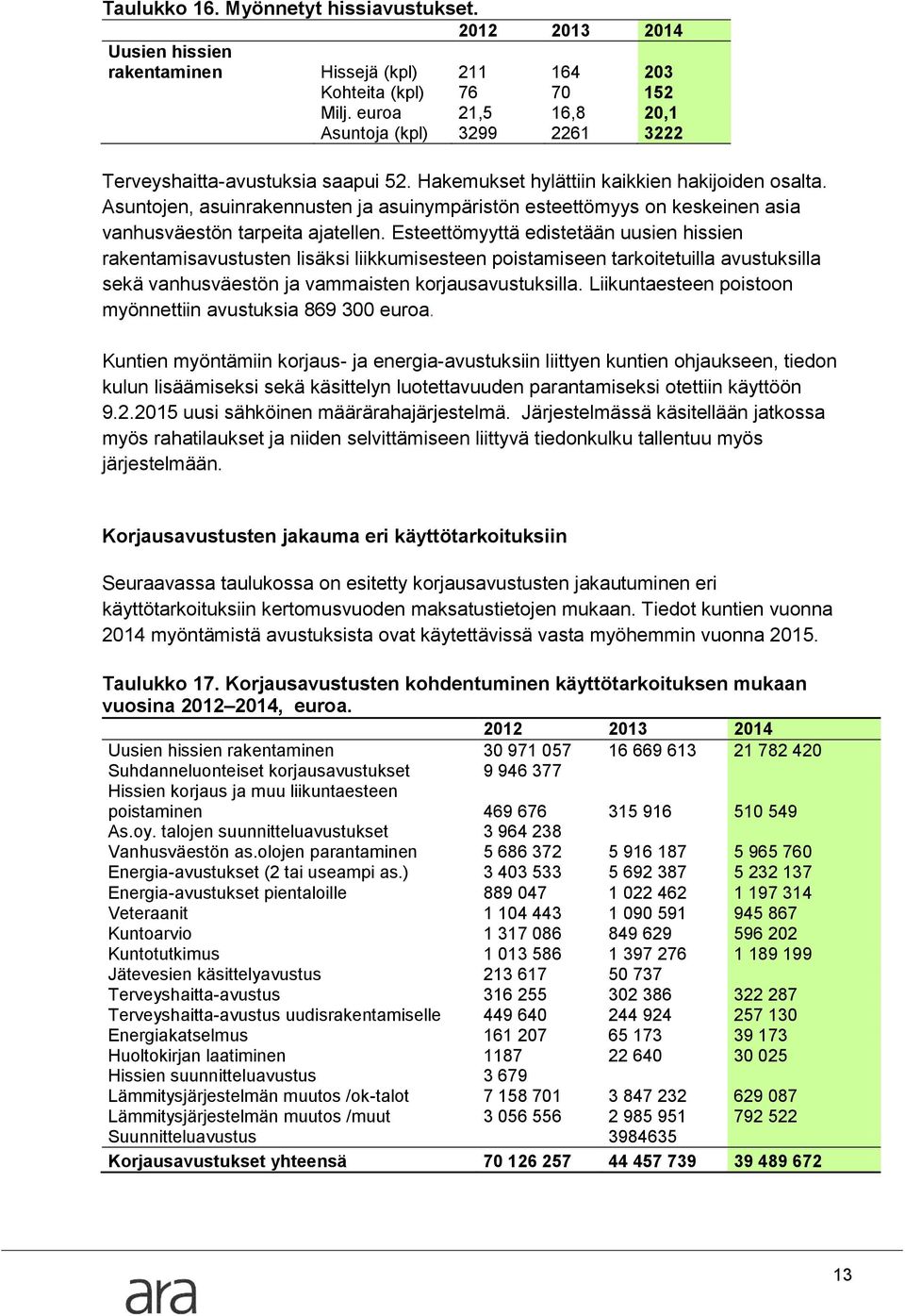 Asuntojen, asuinrakennusten ja asuinympäristön esteettömyys on keskeinen asia vanhusväestön tarpeita ajatellen.