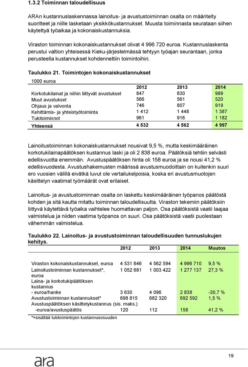Kustannuslaskenta perustui valtion yhteisessä Kieku-järjestelmässä tehtyyn työajan seurantaan, jonka perusteella kustannukset kohdennettiin toimintoihin. Taulukko 21.