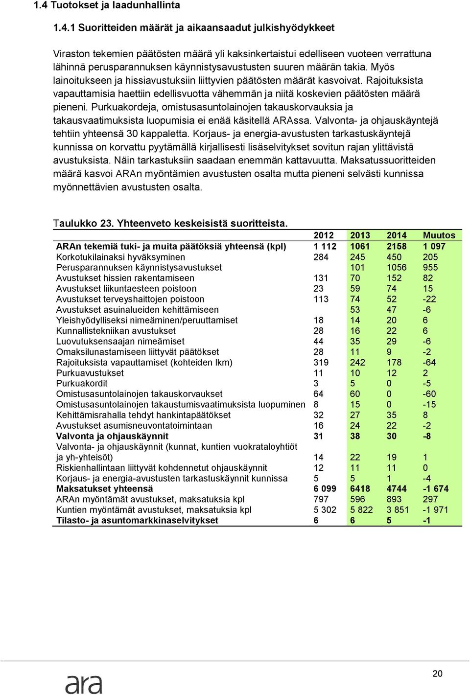 Rajoituksista vapauttamisia haettiin edellisvuotta vähemmän ja niitä koskevien päätösten määrä pieneni.