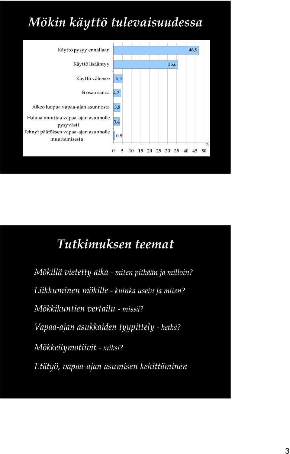 Tehnyt päätöksen vapaa ajan asunnolle muuttamisesta 0,8 % 0 5 10 15 20 25 30 35 40 45 50 Tutkimuksen teemat Mökillä vietetty aika miten pitkään ja