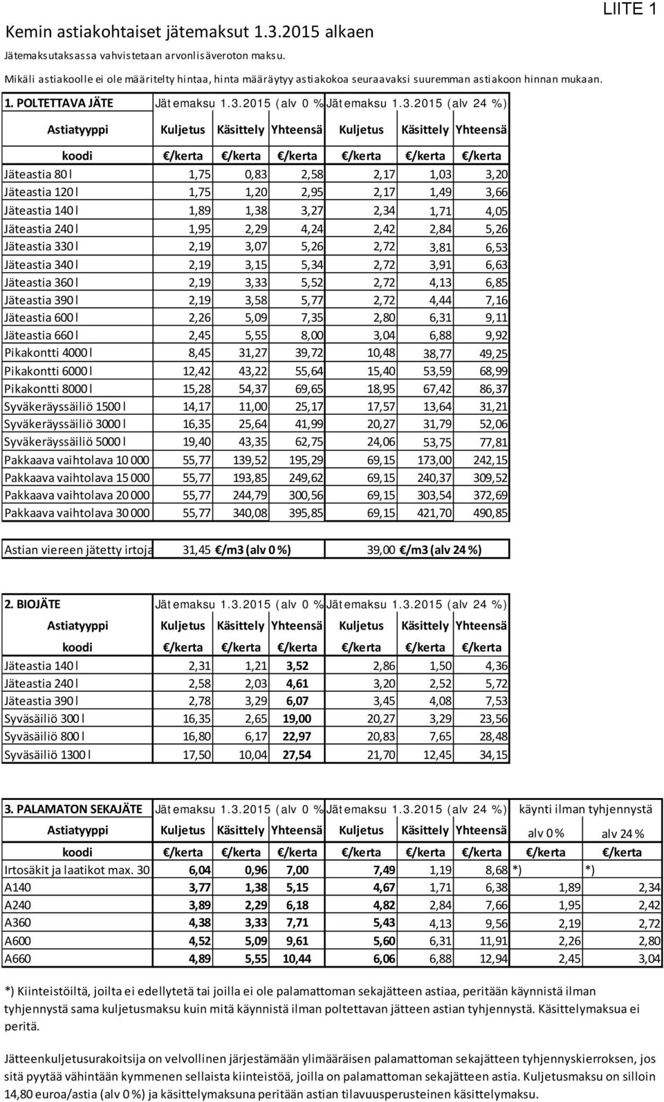 2015 (alv 0 %Jätemaksu 1.3.