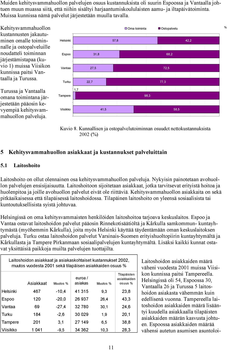 Kehitysvammahuollon kustannusten jakautuminen omalle toiminnalle ja ostopalveluille noudatteli toiminnan järjestämistapaa (kuvio 1) muissa Viisikon kunnissa paitsi Vantaalla ja Turussa.