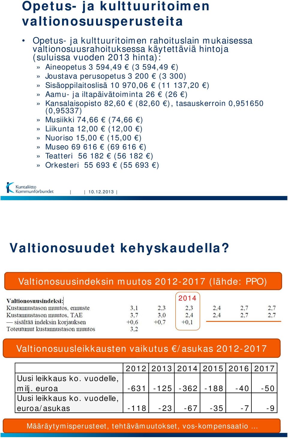 Musiikki 74,66 (74,66 )» Liikunta 12,00 (12,00 )» Nuoriso 15,00 (15,00 )» Museo 69 616 (69 616 )» Teatteri 56 182 (56 182 )» Orkesteri 55 693 (55 693 ) 10.12.2013 Valtionosuudet kehyskaudella?