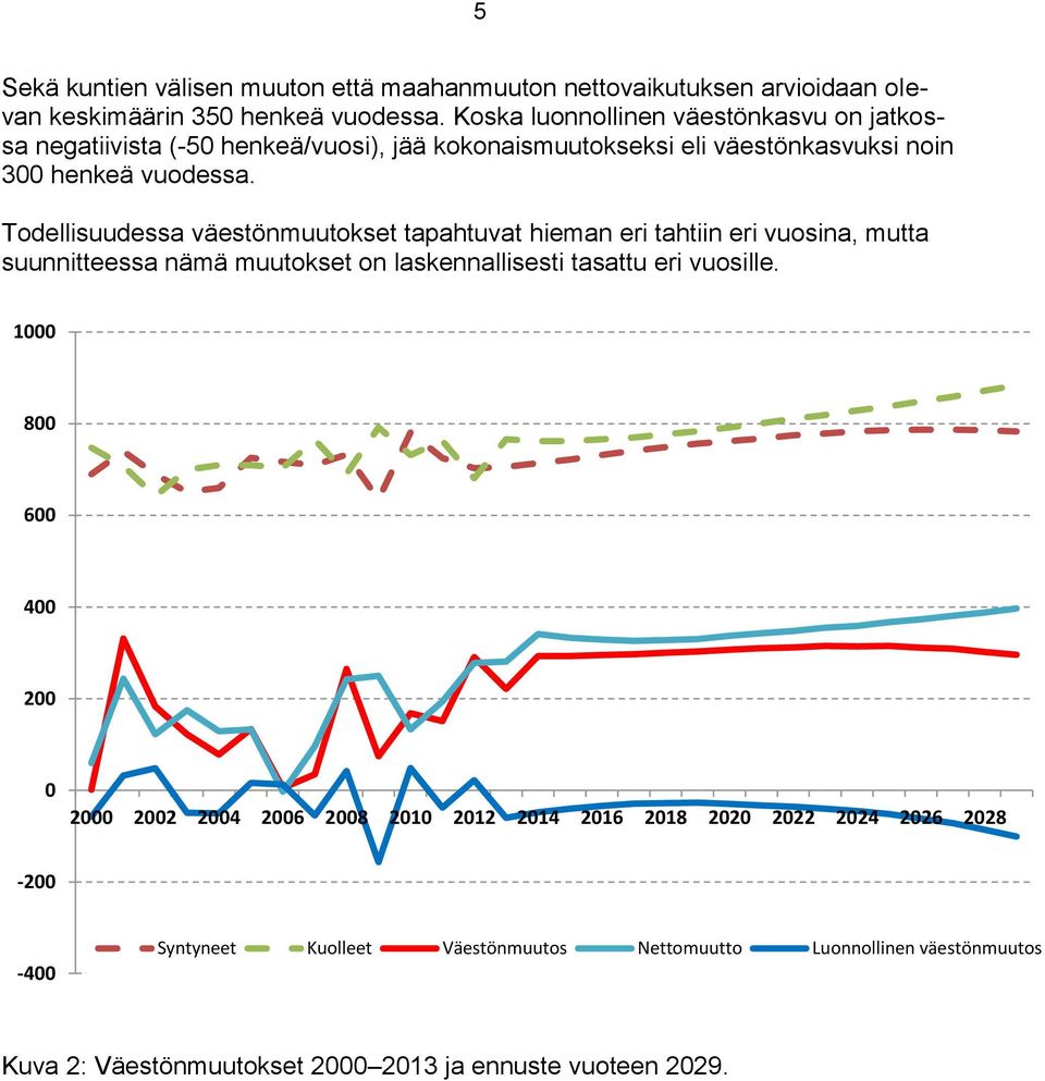 Todellisuudessa väestönmuutokset tapahtuvat hieman eri tahtiin eri vuosina, mutta suunnitteessa nämä muutokset on laskennallisesti tasattu eri vuosille.