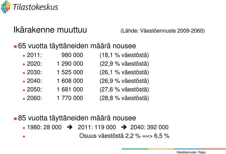 608 000 (26,9 % väestöstä) 2050: 1 681 000 (27,6 % väestöstä) 2060: 1 770 000 (28,8 % väestöstä) 85