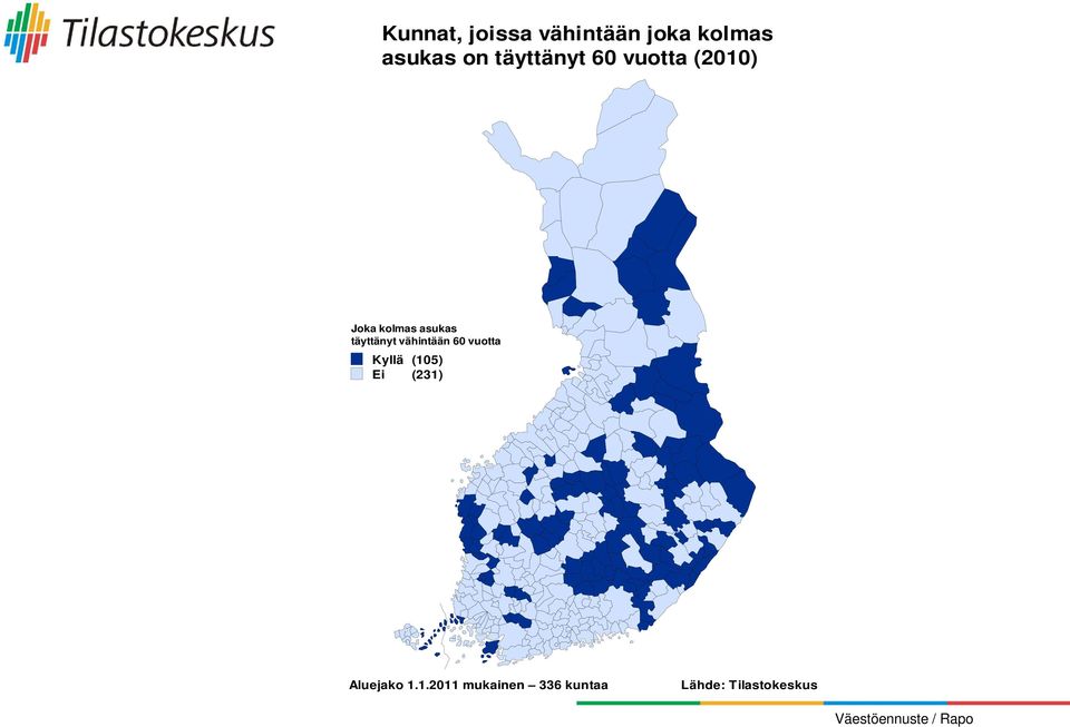 täyttänyt vähintään 60 vuotta Kyllä (105) Ei (231)