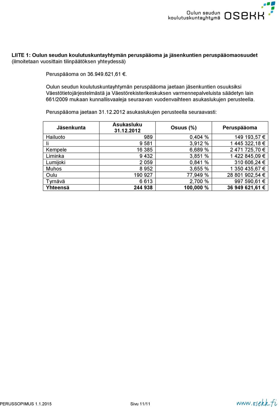 seuraavan vuodenvaihteen asukaslukujen perusteella. Peruspääoma jaetaan 31.12.