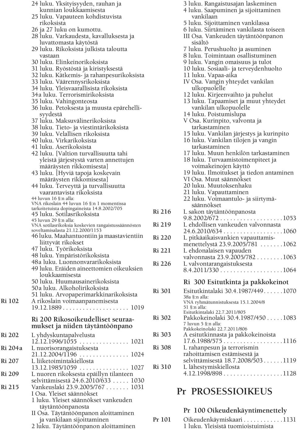 Kätkemis- ja rahanpesurikoksista 33 luku. Väärennysrikoksista 34 luku. Yleisvaarallisista rikoksista 34a luku. Terrorismirikoksista 35 luku. Vahingonteosta 36 luku.
