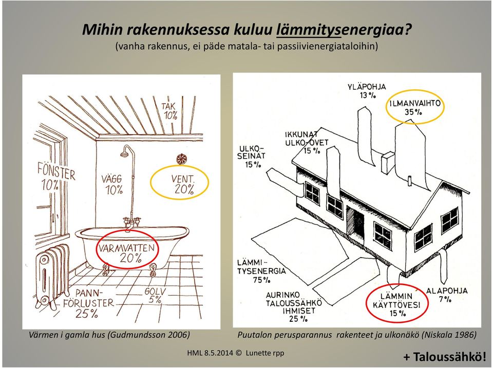 passiivienergiataloihin) Värmen i gamla hus