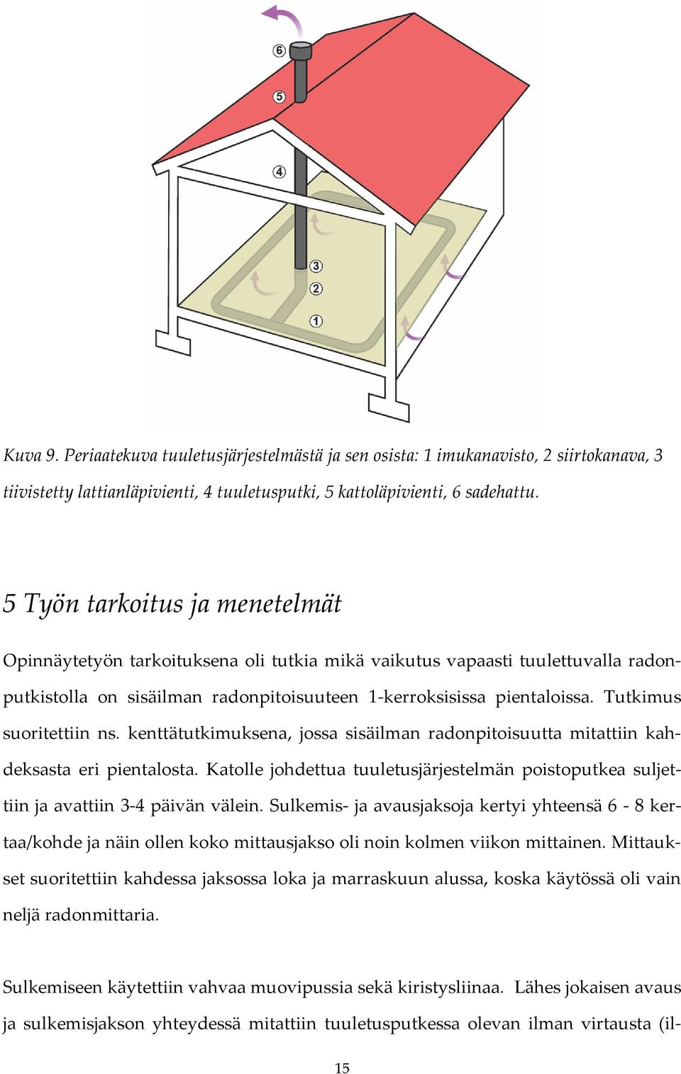 Tutkimus suoritettiin ns. kenttätutkimuksena, jossa sisäilman radonpitoisuutta mitattiin kahdeksasta eri pientalosta.