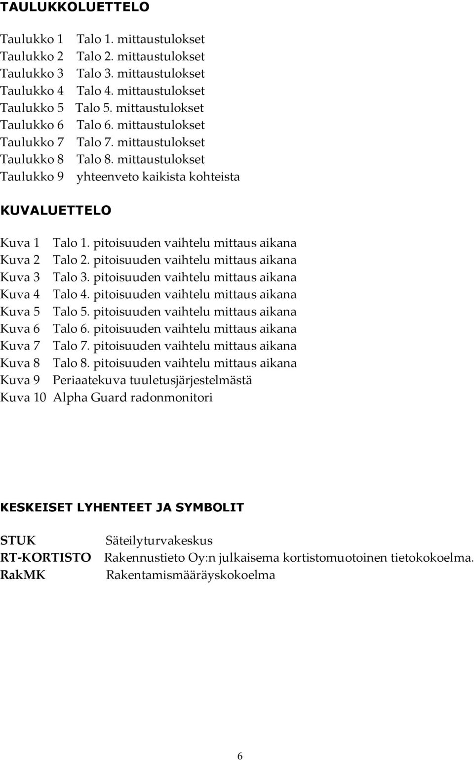 pitoisuuden vaihtelu mittaus aikana Kuva 2 Talo 2. pitoisuuden vaihtelu mittaus aikana Kuva 3 Talo 3. pitoisuuden vaihtelu mittaus aikana Kuva 4 Talo 4.