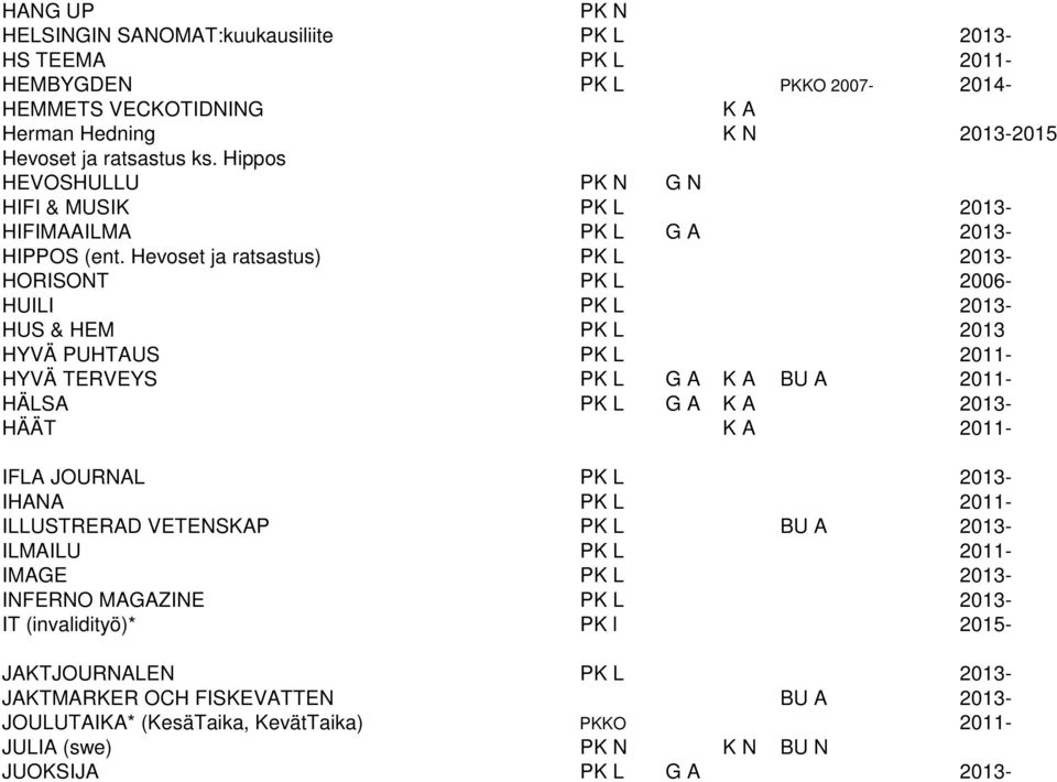 Hevoset ja ratsastus) PK L 2013- HORISONT PK L 2006- HUILI PK L 2013- HUS & HEM PK L 2013 HYVÄ PUHTAUS PK L 2011- HYVÄ TERVEYS PK L G A K A BU A 2011- HÄLSA PK L G A K A 2013- HÄÄT K A 2011- IFLA