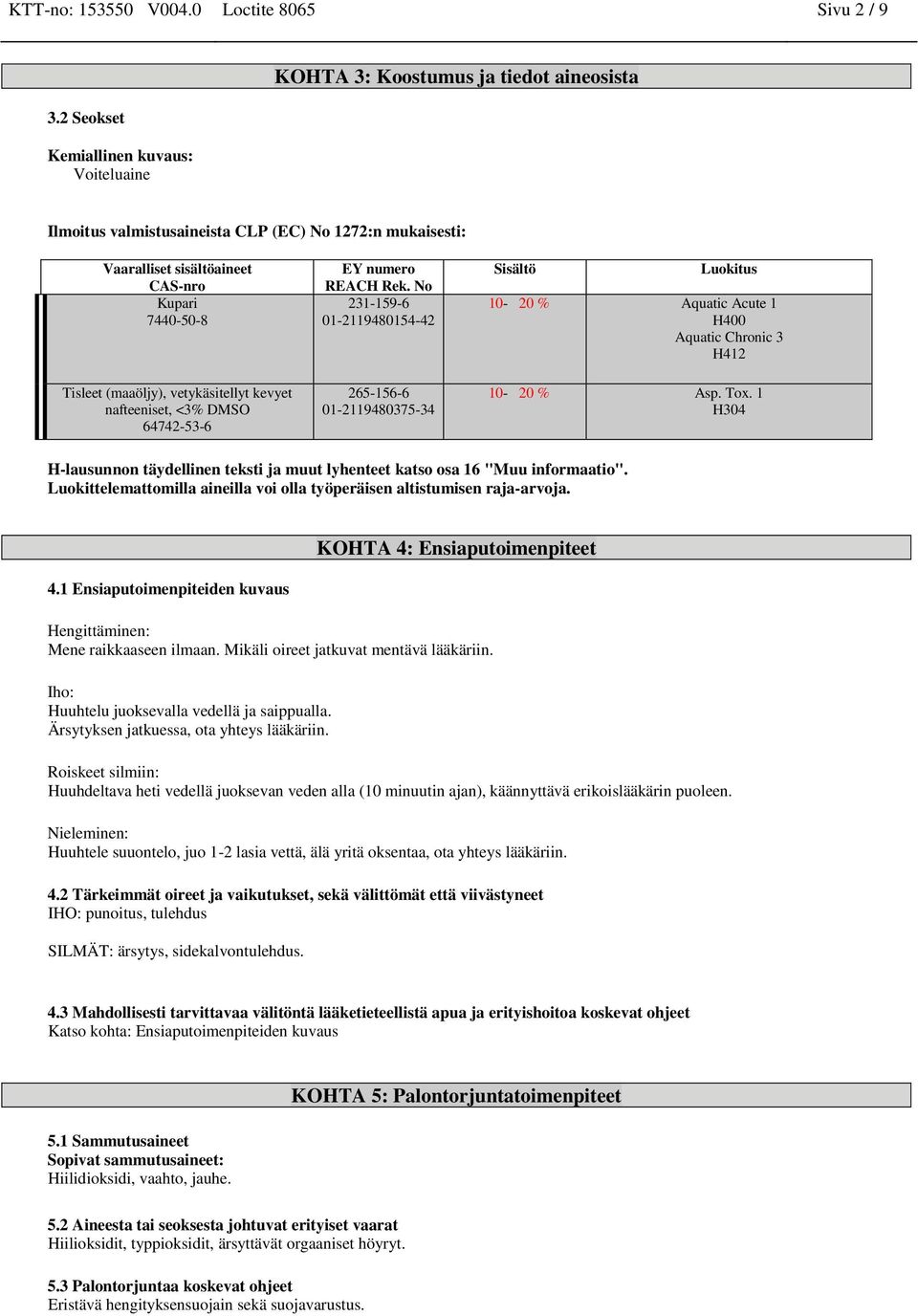Rek. No 231-159-6 01-2119480154-42 265-156-6 01-2119480375-34 Sisältö Luokitus 10-20 % Aquatic Acute 1 H400 Aquatic Chronic 3 H412 10-20 % Asp. Tox.