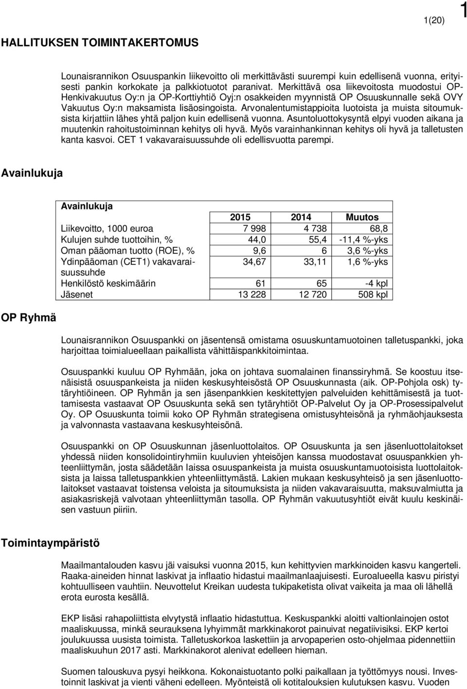 Arvonalentumistappioita luotoista ja muista sitoumuksista kirjattiin lähes yhtä paljon kuin edellisenä vuonna. Asuntoluottokysyntä elpyi vuoden aikana ja muutenkin rahoitustoiminnan kehitys oli hyvä.