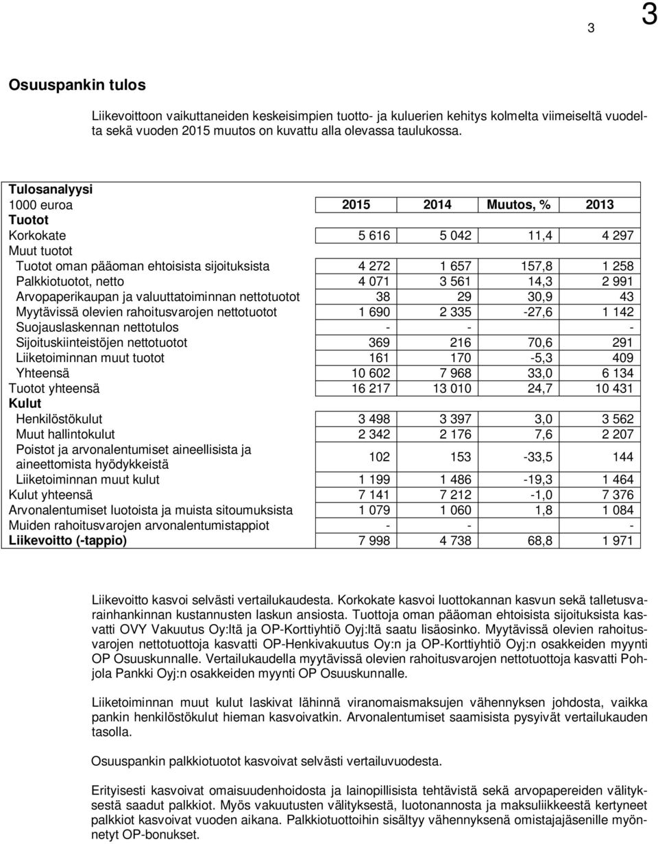 561 14,3 2 991 Arvopaperikaupan ja valuuttatoiminnan nettotuotot 38 29 30,9 43 Myytävissä olevien rahoitusvarojen nettotuotot 1 690 2 335-27,6 1 142 Suojauslaskennan nettotulos - - -