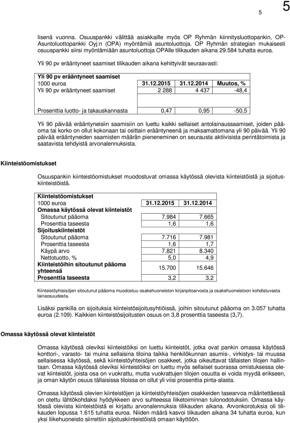 Yli 90 pv erääntyneet saamiset tilikauden aikana kehittyivät seuraavasti: Yli 90 pv erääntyneet saamiset 1000 euroa 31.12.
