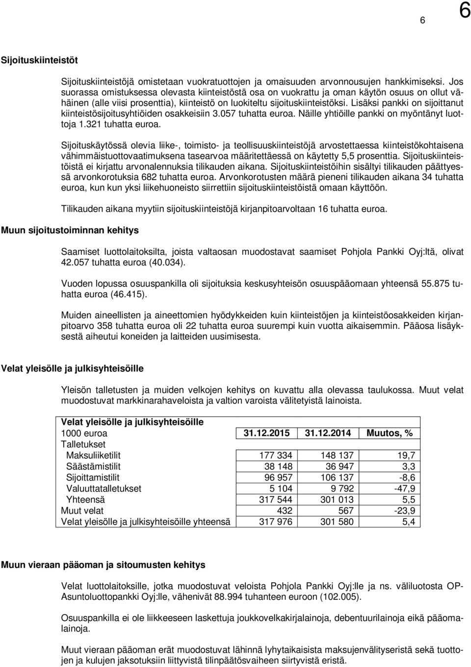 Lisäksi pankki on sijoittanut kiinteistösijoitusyhtiöiden osakkeisiin 3.057 tuhatta euroa. Näille yhtiöille pankki on myöntänyt luottoja 1.321 tuhatta euroa.