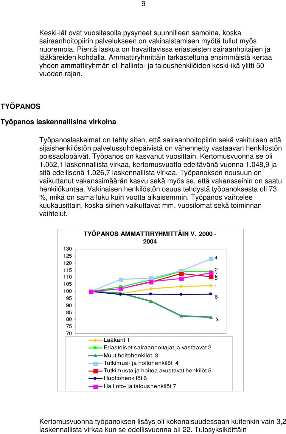 Ammattiryhmittäin tarkasteltuna ensimmäistä kertaa yhden ammattiryhmän eli hallinto- ja taloushenkilöiden keski-ikä ylitti 50 vuoden rajan.