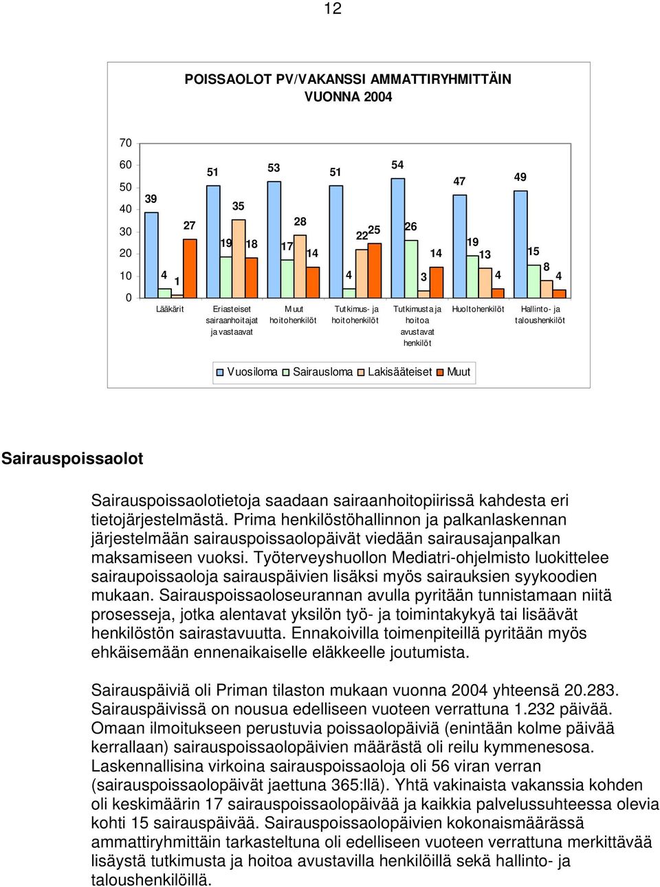 Sairauspoissaolot Sairauspoissaolotietoja saadaan sairaanhoitopiirissä kahdesta eri tietojärjestelmästä.