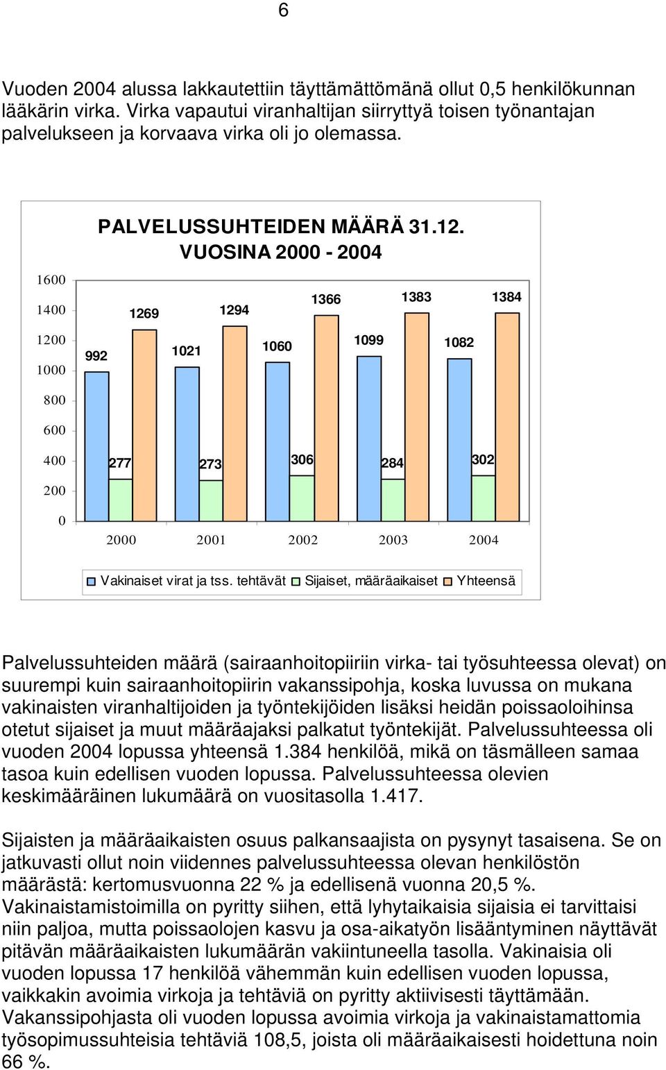 tehtävät Sijaiset, määräaikaiset Yhteensä Palvelussuhteiden määrä (sairaanhoitopiiriin virka- tai työsuhteessa olevat) on suurempi kuin sairaanhoitopiirin vakanssipohja, koska luvussa on mukana