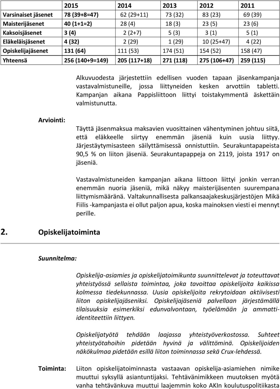 Alkuvuodesta järjestettiin edellisen vuoden tapaan jäsenkampanja vastavalmistuneille, jossa liittyneiden kesken arvottiin tabletti.