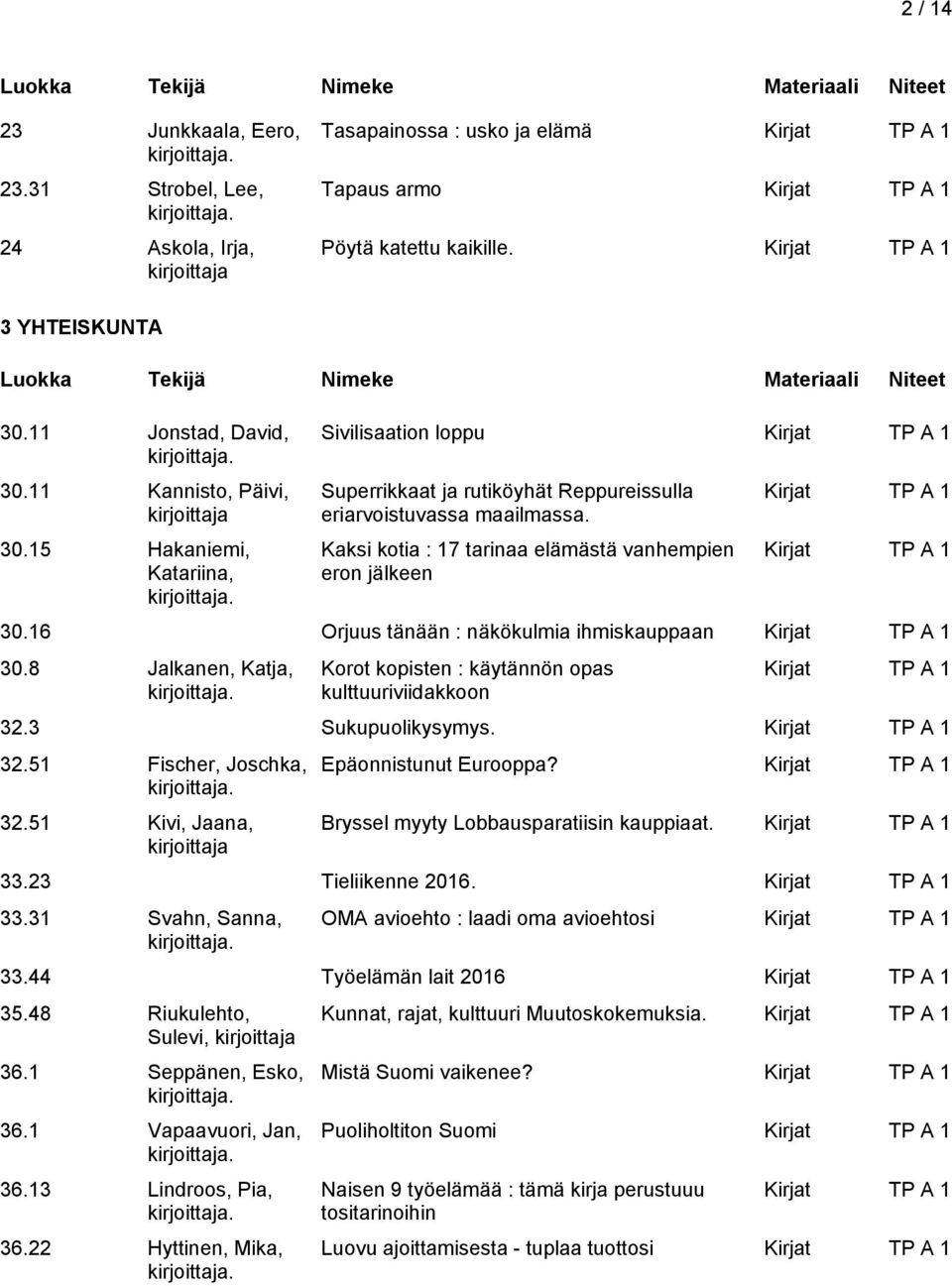 16 Orjuus tänään : näkökulmia ihmiskauppaan 30.8 Jalkanen, Katja, Korot kopisten : käytännön opas kulttuuriviidakkoon 32.3 Sukupuolikysymys. 32.51 Fischer, Joschka, 32.