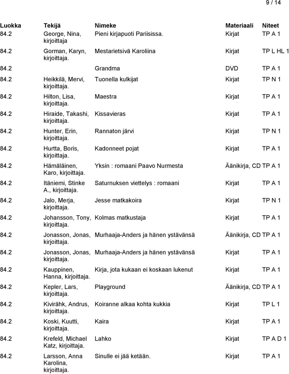 2 Kepler, Lars, 84.2 Kivirähk, Andrus, 84.2 Koski, Kuutti, 84.2 Krefeld, Michael Katz, 84.