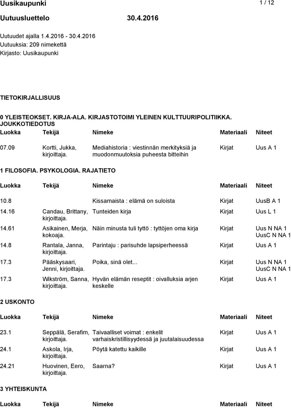 8 Kissamaista : elämä on suloista Kirjat UusB A 4.6 Candau, Brittany, 4.6 Asikainen, Merja, kokoaja. 4.8 Rantala, Janna, 7.3 Pääskysaari, Jenni, 7.3 Wikström, Sanna, 2 USKONTO 23.