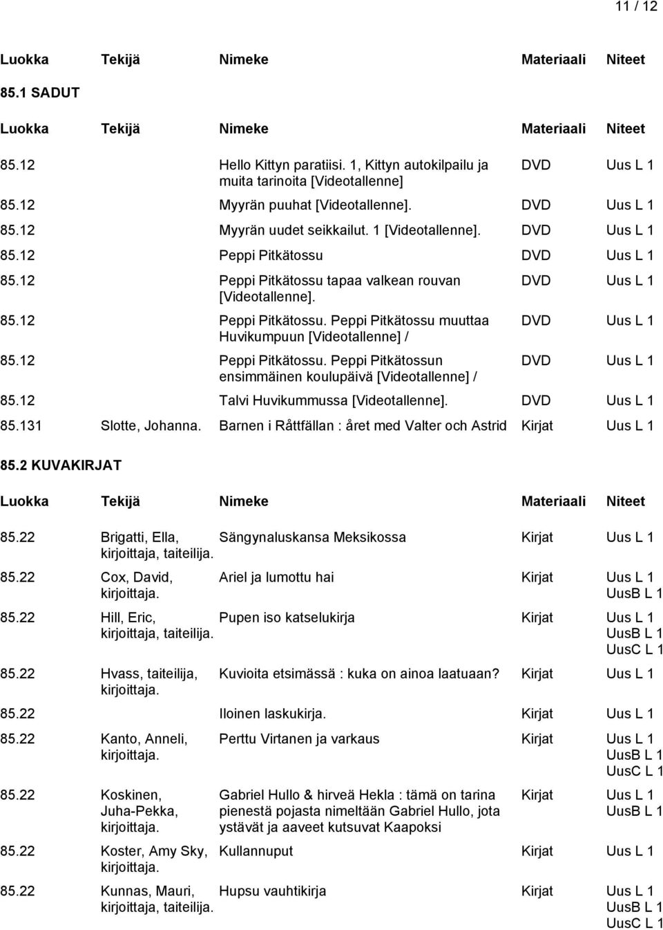 2 Peppi Pitkätossu. Peppi Pitkätossun ensimmäinen koulupäivä [Videotallenne] / DVD Uus L DVD Uus L DVD Uus L 85.2 Talvi Huvikummussa [Videotallenne]. DVD Uus L 85.3 Slotte, Johanna.