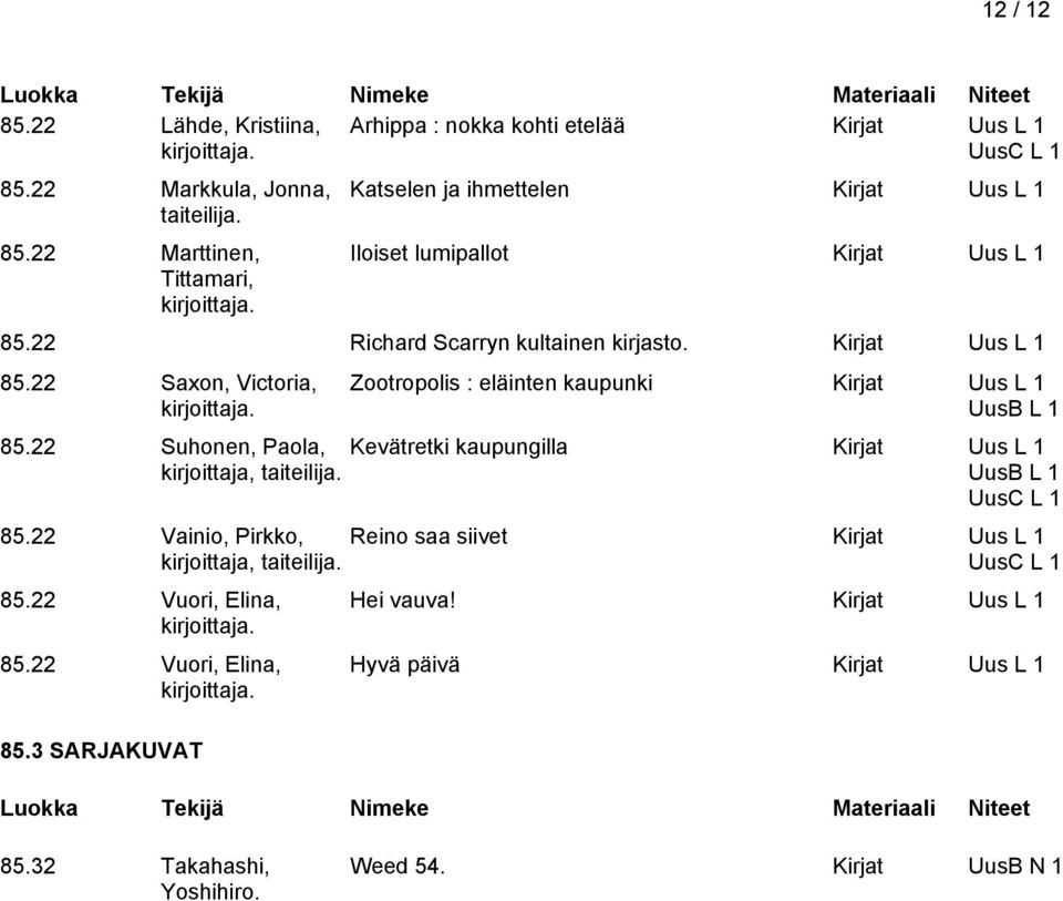 22 Suhonen, Paola, Kevätretki kaupungilla Kirjat Uus L taiteilija. 85.22 Vainio, Pirkko, Reino saa siivet Kirjat Uus L taiteilija. 85.22 Vuori, Elina, 85.
