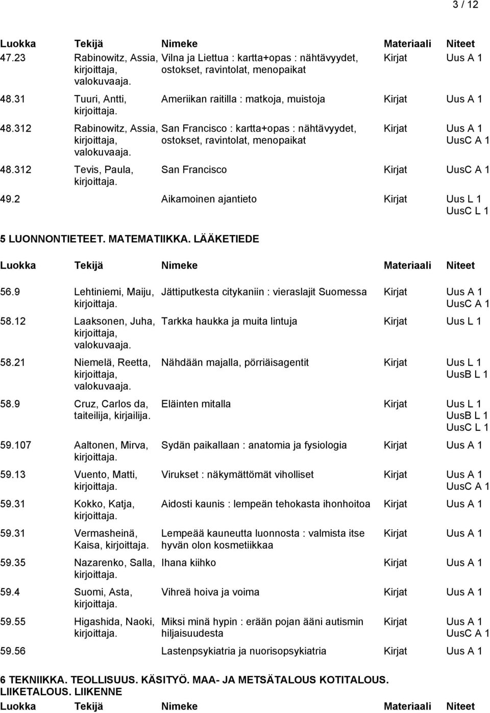 2 Aikamoinen ajantieto Kirjat Uus L 5 LUONNONTIETEET. MATEMATIIKKA. LÄÄKETIEDE 56.9 Lehtiniemi, Maiju, 58.2 Laaksonen, Juha, 58.2 Niemelä, Reetta, 58.9 Cruz, Carlos da, taiteilija, kirjailija. 59.