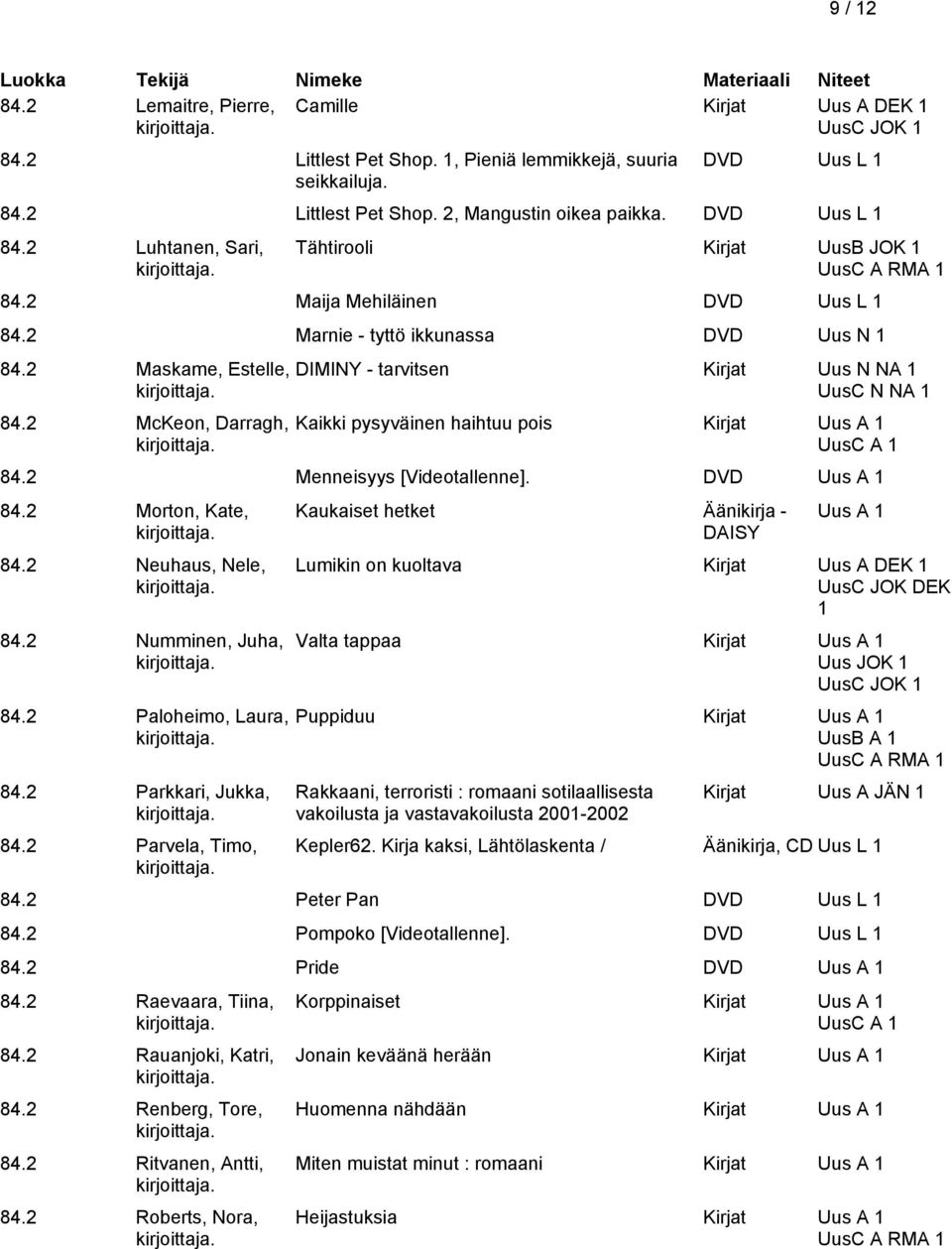 2 Menneisyys [Videotallenne]. DVD Uus A 84.2 Morton, Kate, 84.2 Neuhaus, Nele, 84.2 Numminen, Juha, 84.2 Paloheimo, Laura, 84.2 Parkkari, Jukka, 84.
