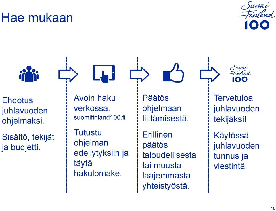 fi Tutustu ohjelman edellytyksiin ja täytä hakulomake. Päätös ohjelmaan liittämisestä.