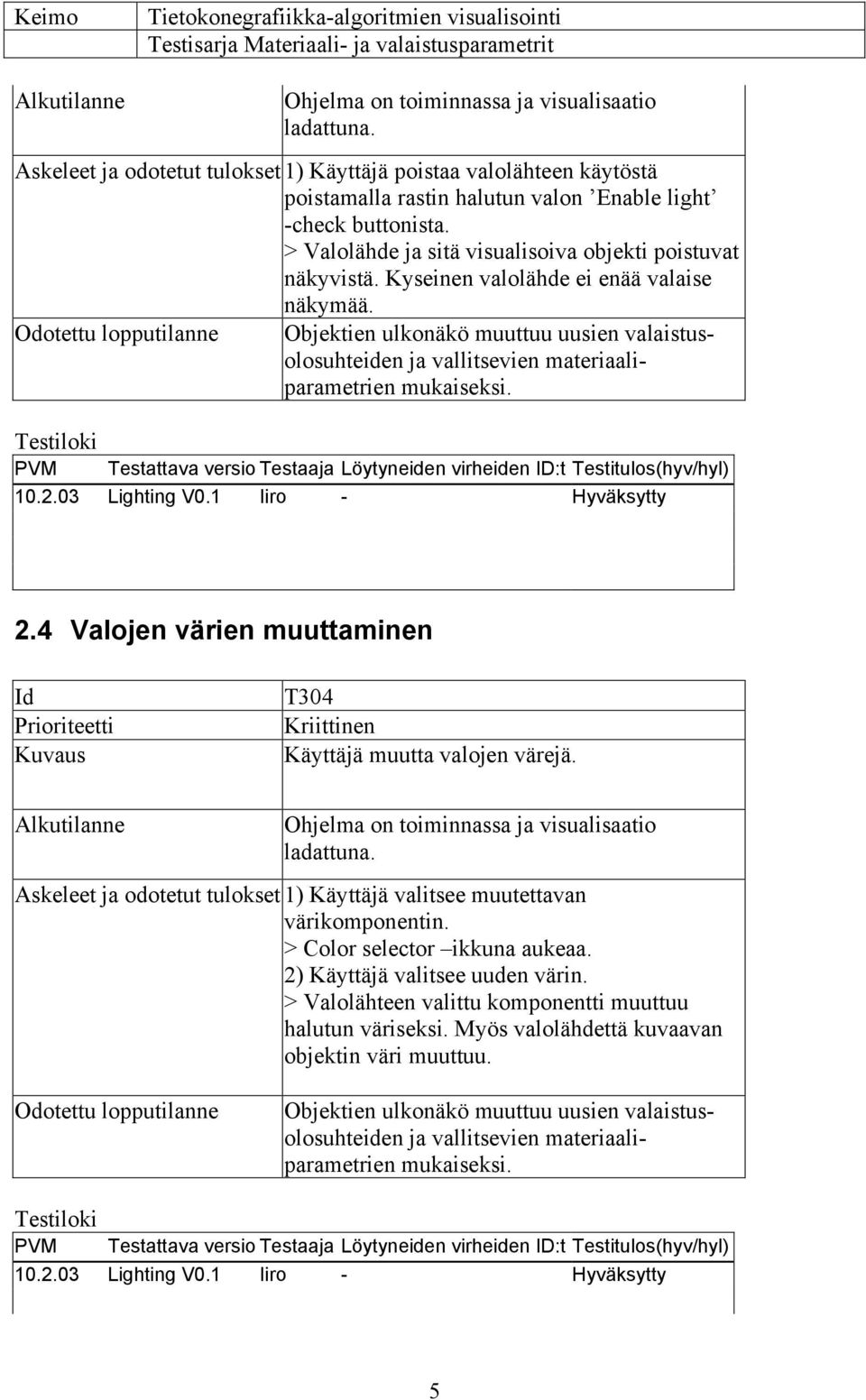 Objektien ulkonäkö muuttuu uusien valaistusolosuhteiden ja vallitsevien materiaaliparametrien mukaiseksi. 2.4 Valojen värien muuttaminen T304 Käyttäjä muutta valojen värejä.