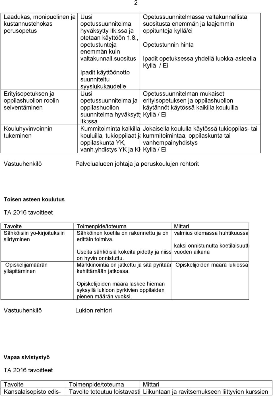 suositus Ipadit käyttöönotto suunniteltu syyslukukaudelle Uusi opetussuunnitelma ja oppilashuollon Opetussuunnitelmassa valtakunnallista suositusta enemmän ja laajemmin oppitunteja kyllä/ei