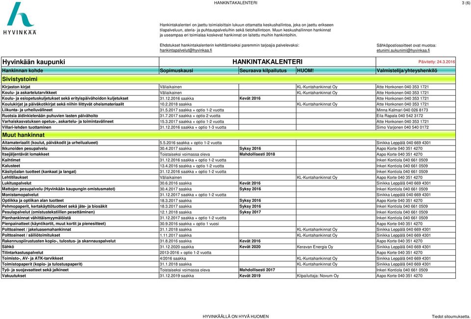 2016 saakka Kevät 2016 Atte Honkonen 040 353 1721 Koulukirjat ja päiväkotikirjat sekä niihin liittyvät oheismateriaalit 10.2.2018 saakka KL-Kuntahankinnat Oy Atte Honkonen 040 353 1721 Liikunta- ja urheiluvälineet 31.