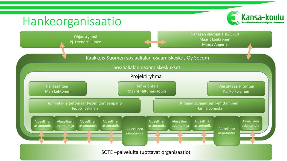 Suomen sosiaalialan osaamiskeskus Oy Socom Sosiaalialan osaamiskeskukset Projektiryhmä Hankejohtaja Maarit