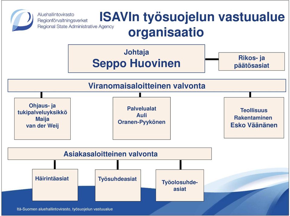 Auli Oranen-Pyykönen Teollisuus Rakentaminen Esko Väänänen Asiakasaloitteinen valvonta