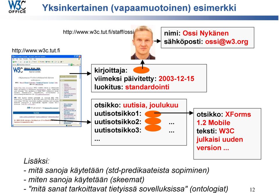 .. uutisotsikko3:...... otsikko: XForms 1.2 Mobile teksti: W3C julkaisi uuden version.