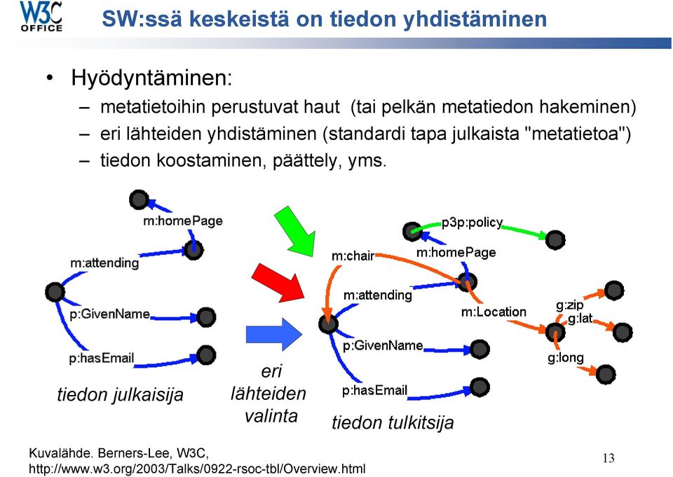 "metatietoa") tiedon koostaminen, päättely, yms.