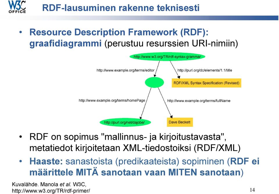 kirjoitetaan XML-tiedostoiksi (RDF/XML) Haaste: sanastoista (predikaateista) sopiminen (RDF ei