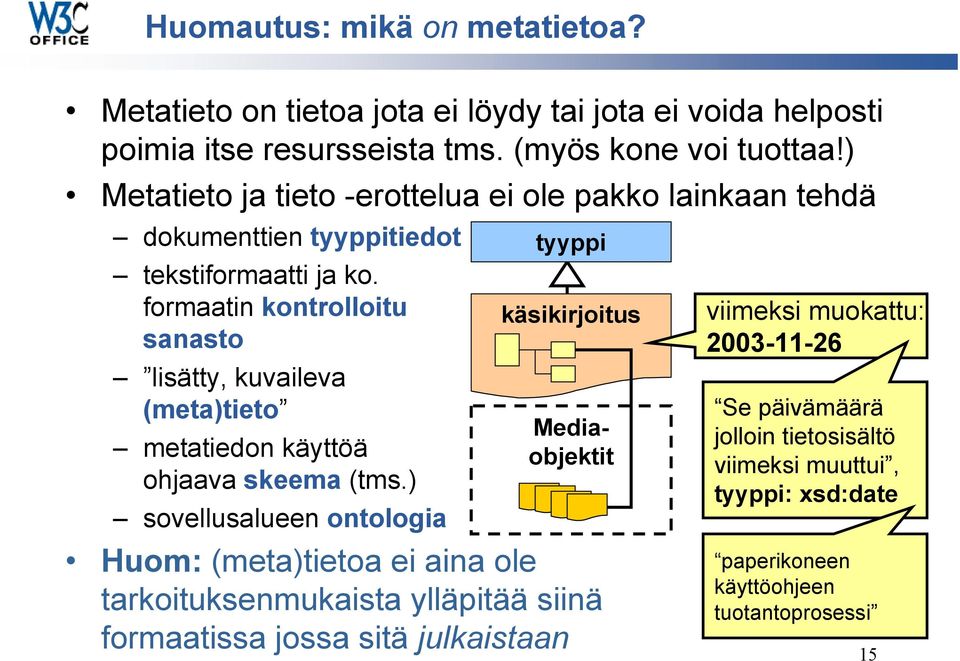 formaatin kontrolloitu sanasto lisätty, kuvaileva (meta)tieto metatiedon käyttöä ohjaava skeema (tms.