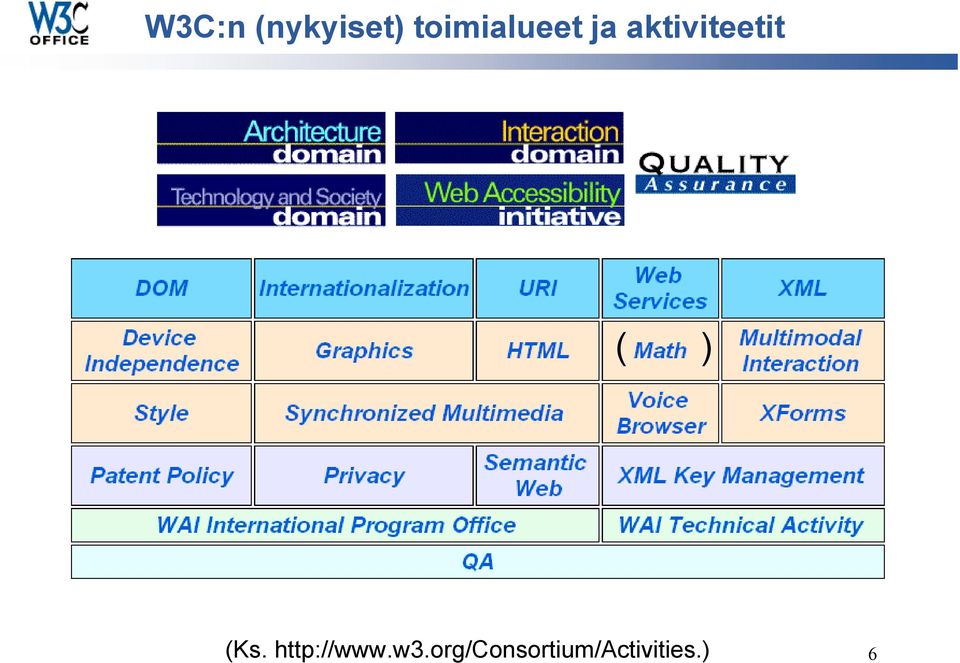 aktiviteetit ( ) (Ks.