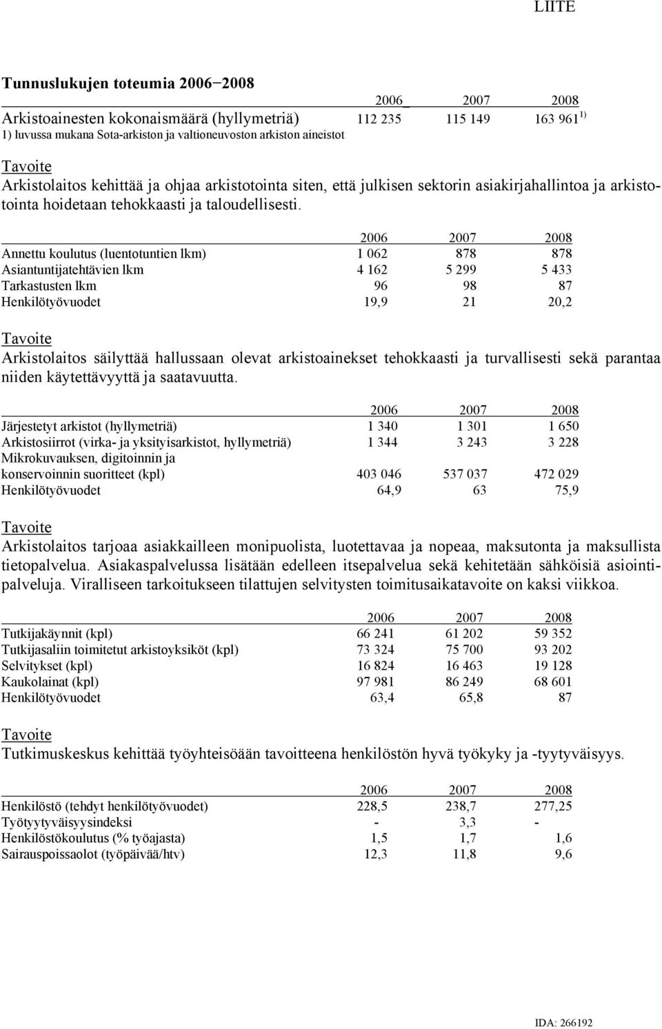 Annettu koulutus (luentotuntien lkm) 1 062 878 878 Asiantuntijatehtävien lkm 4 162 5 299 5 433 Tarkastusten lkm 96 98 87 Henkilötyövuodet 19,9 21 20,2 Arkistolaitos säilyttää hallussaan olevat